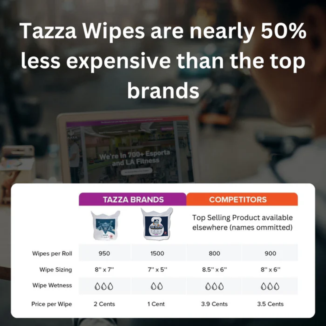 Our Good Wipes - perfect for budget conscious gyms (6000 wipes)