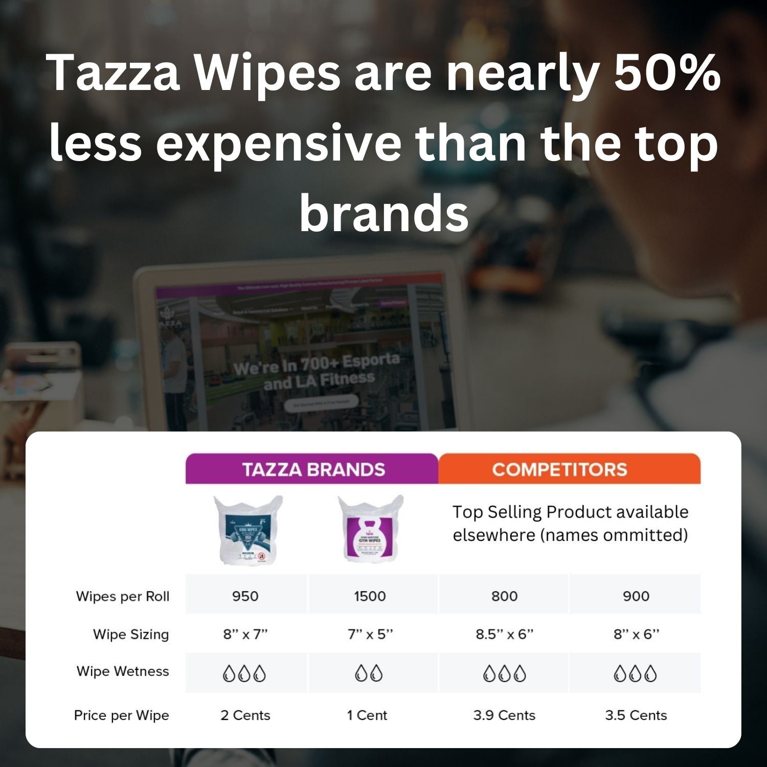 950ct 8x6" (1 roll / 950 Wipes) - SAMPLE