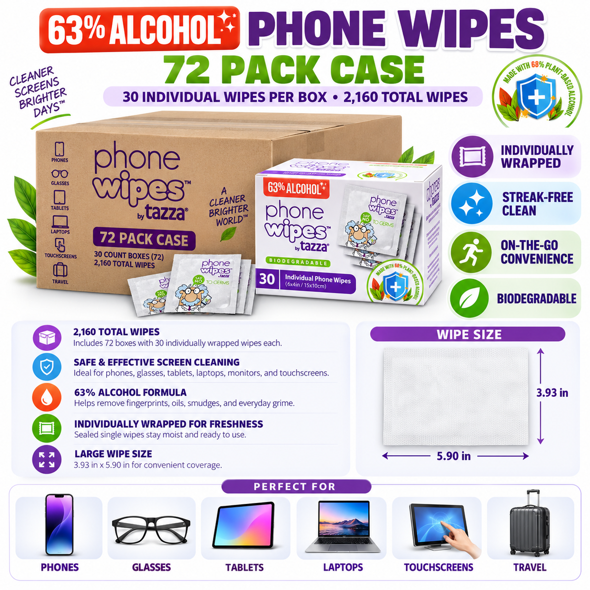 Screen Wipes - 72 x 30 Count (2,160 Total Wipes) - 63% Alcohol, Individually Wrapped Electronics Cleaning Wipes