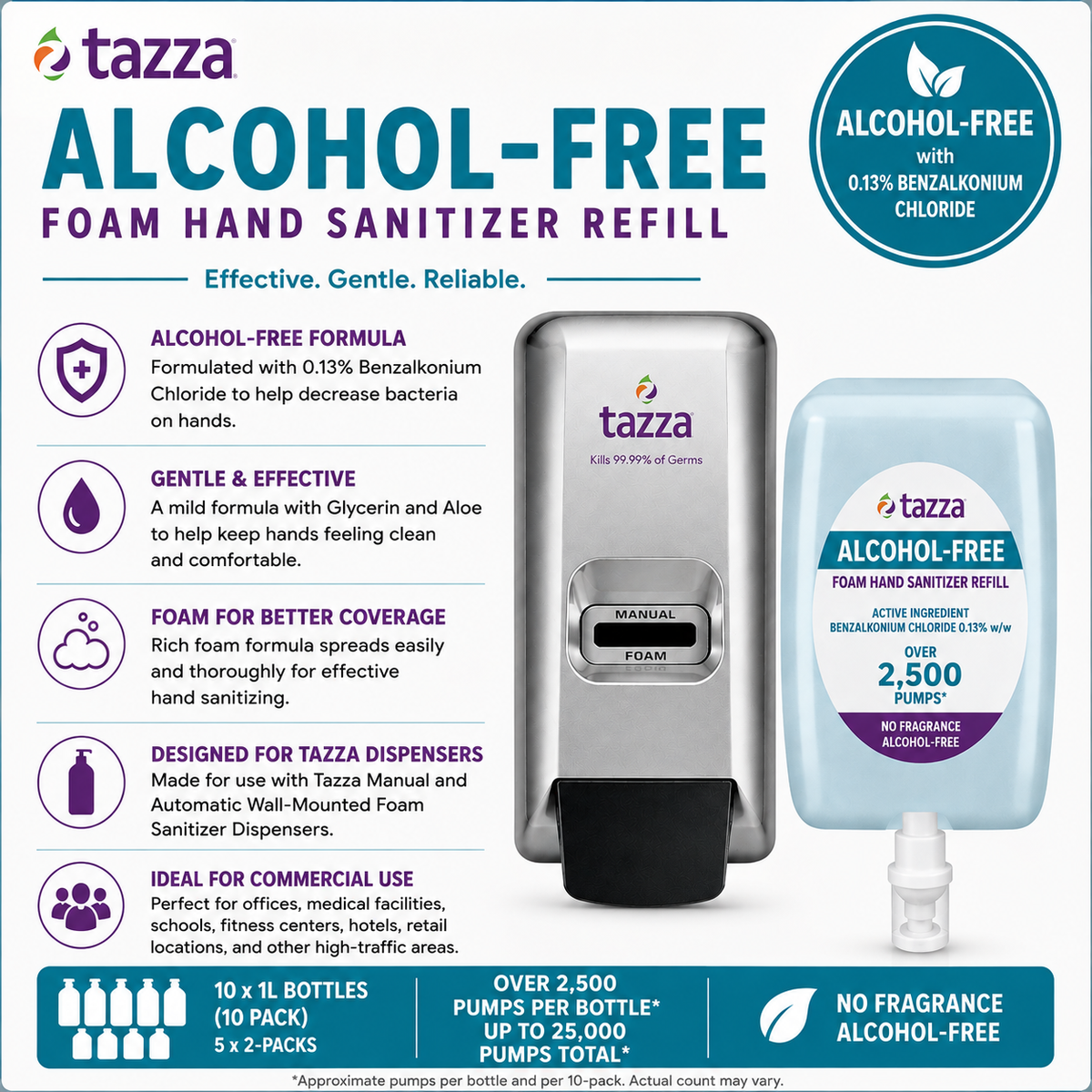 Tazza Alcohol-Free Foam Hand Sanitizer Refill - 10 x 1L Bottles, Up to 25,000 Pumps