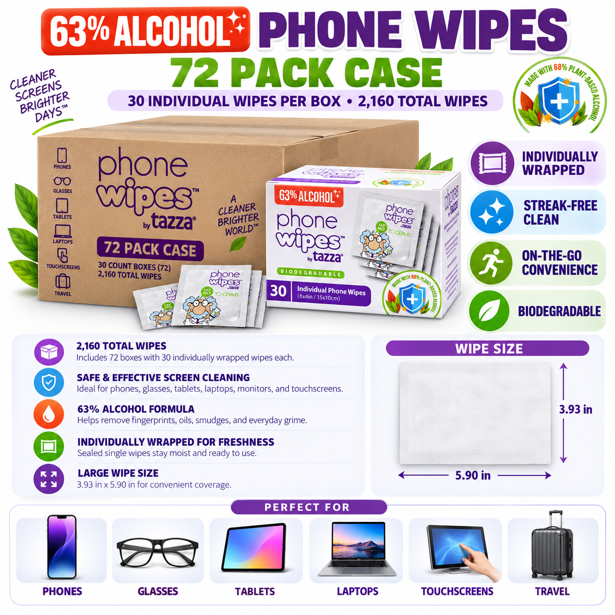 Screen Wipes - 72 x 30 Count (2,160 Total Wipes) - 63% Alcohol, Individually Wrapped Electronics Cleaning Wipes