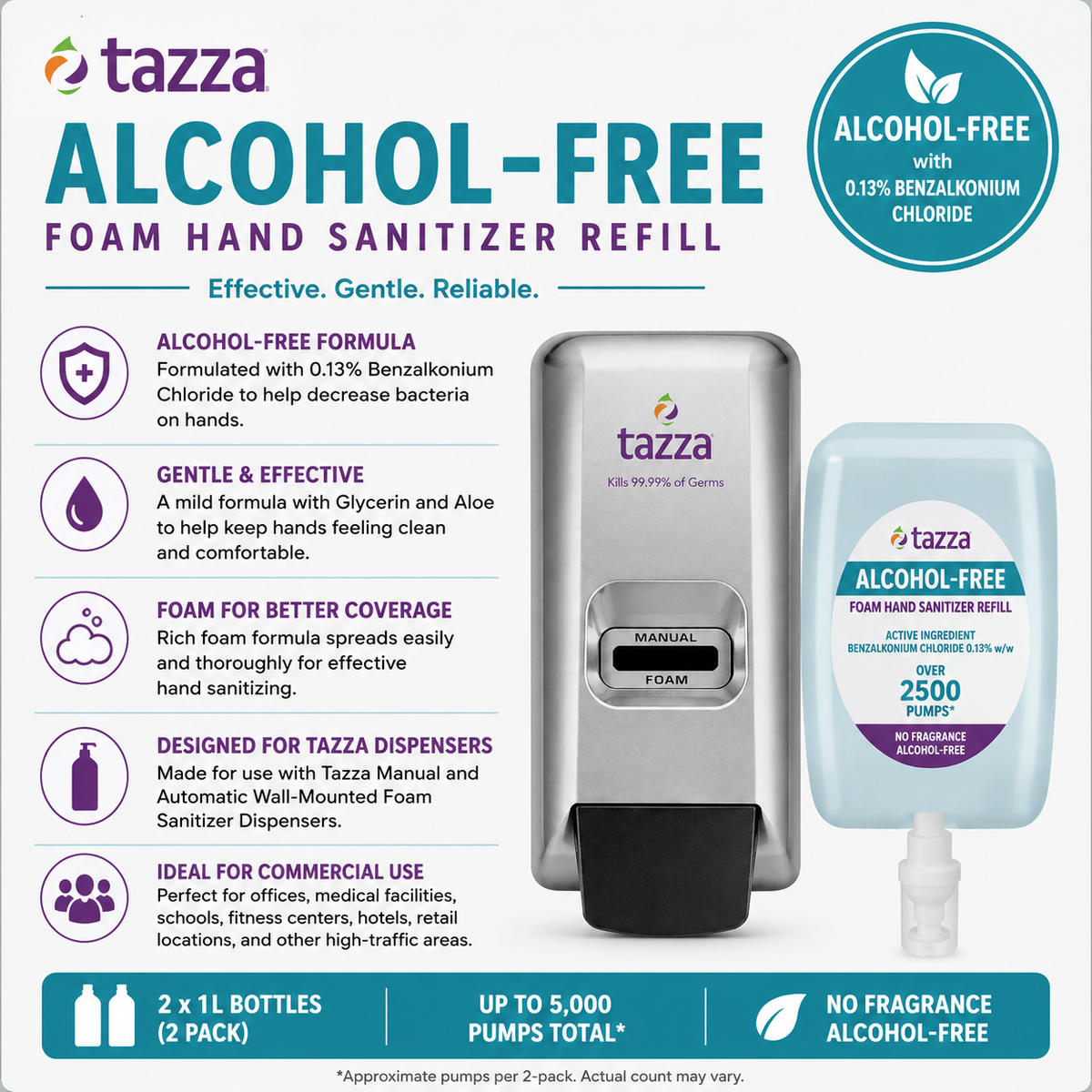 Tazza Alcohol-Free Foam Hand Sanitizer Refill - 2 x 1L Bottles, Up to 5,000 Pumps