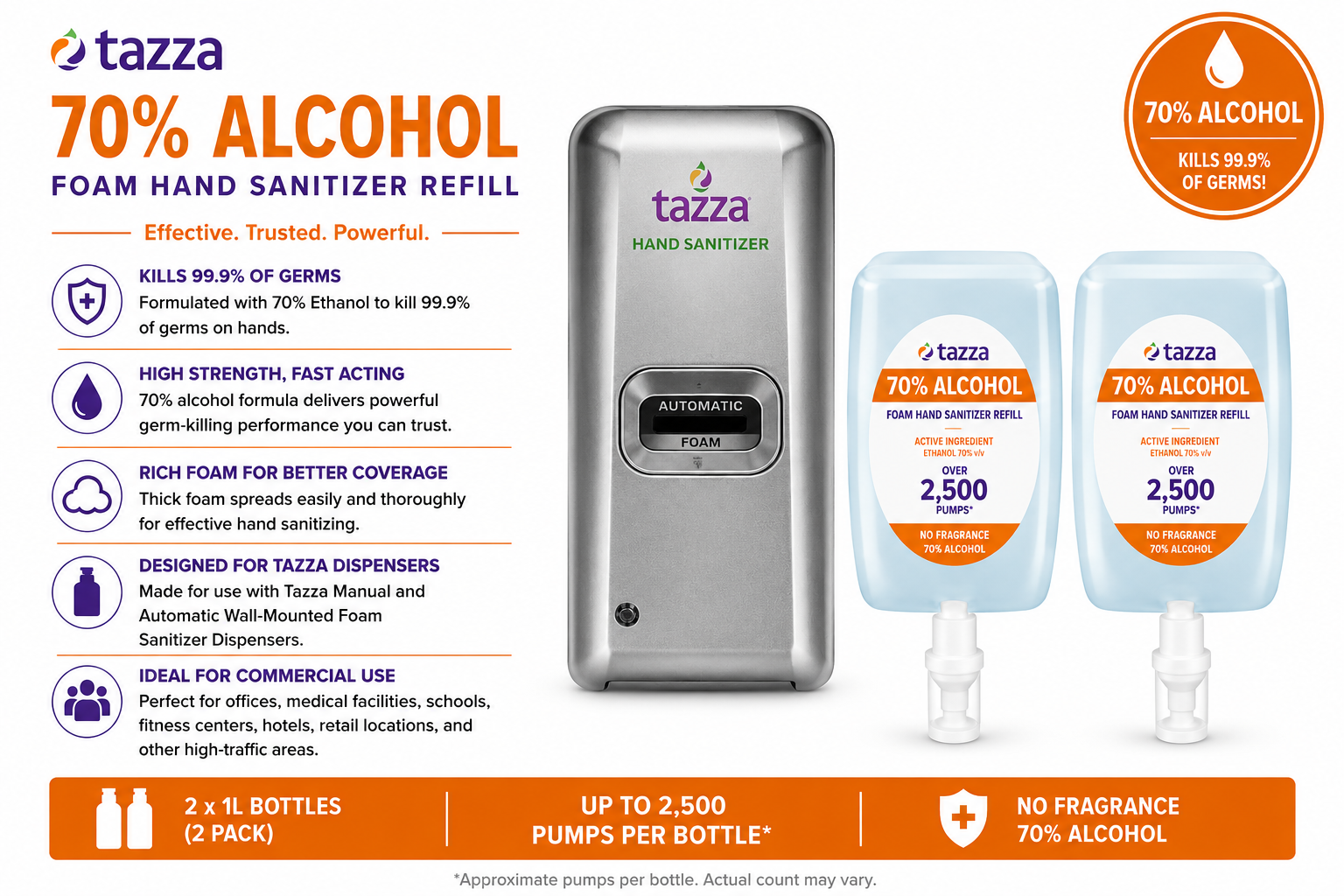Tazza 70% Alcohol Foam Hand Sanitizer Refill - 2 x 1L Bottles, Up to 5,000 Pumps